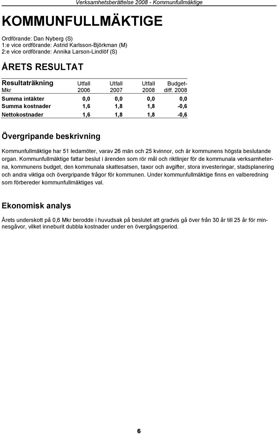 2008 Summa intäkter 0,0 0,0 0,0 0,0 Summa kostnader 1,6 1,8 1,8-0,6 Nettokostnader 1,6 1,8 1,8-0,6 Övergripande beskrivning Kommunfullmäktige har 51 ledamöter, varav 26 män och 25 kvinnor, och är