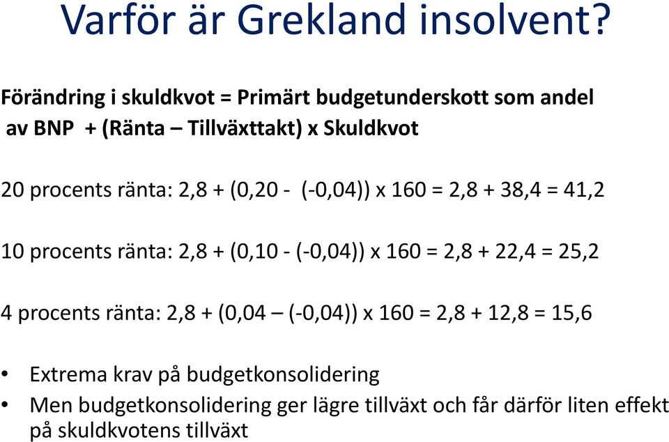 ränta: 2,8 + (0,20 ( 0,04)) x 160 = 2,8 + 38,4 = 41,2 10 procents ränta: 2,8 + (0,10 ( 0,04)) x 160 = 2,8 + 22,4 =