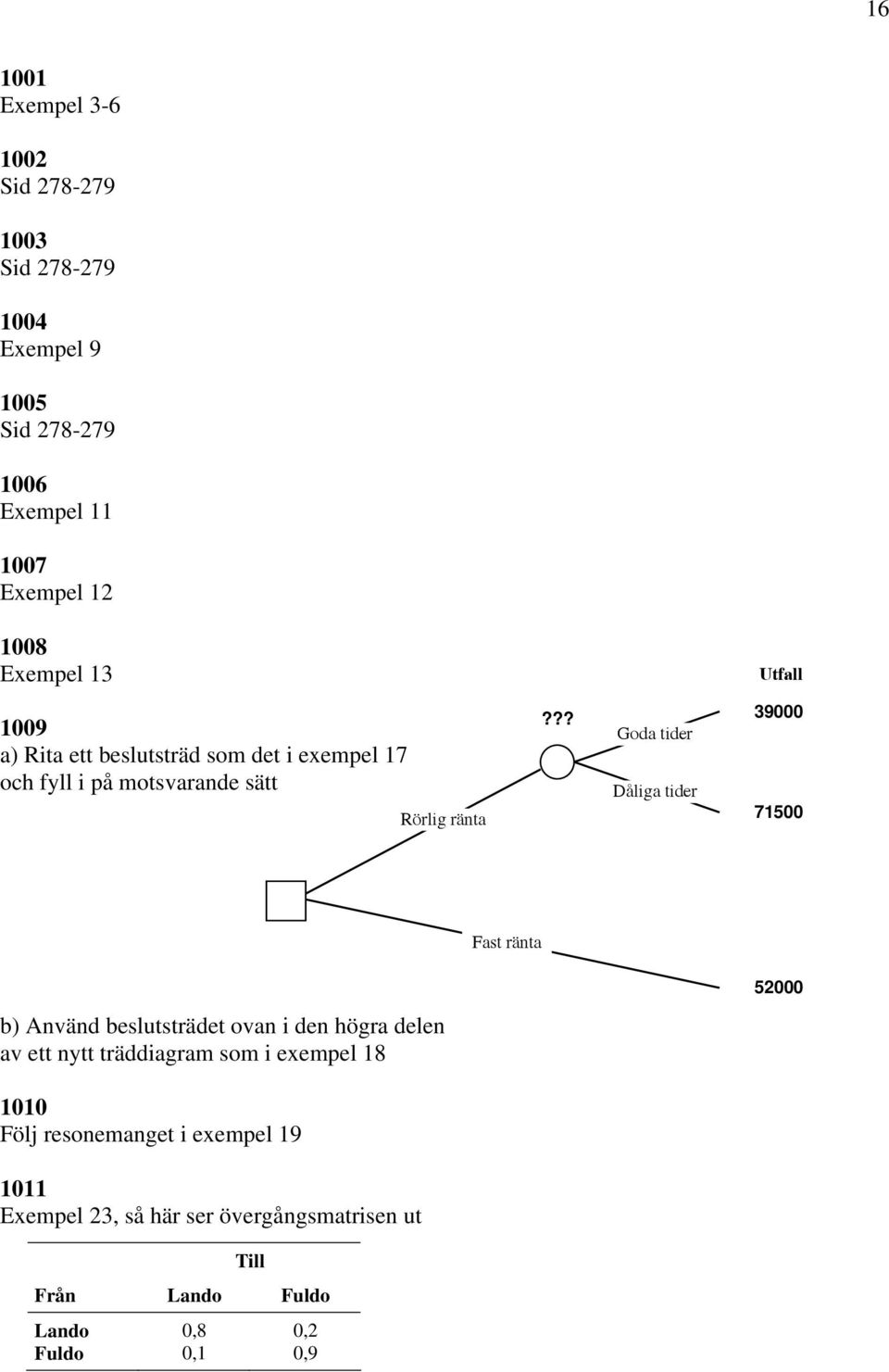 ?? Goda tider Dåliga tider 39000 71500 Fast ränta b) Använd beslutsträdet ovan i den högra delen av ett nytt träddiagram som i