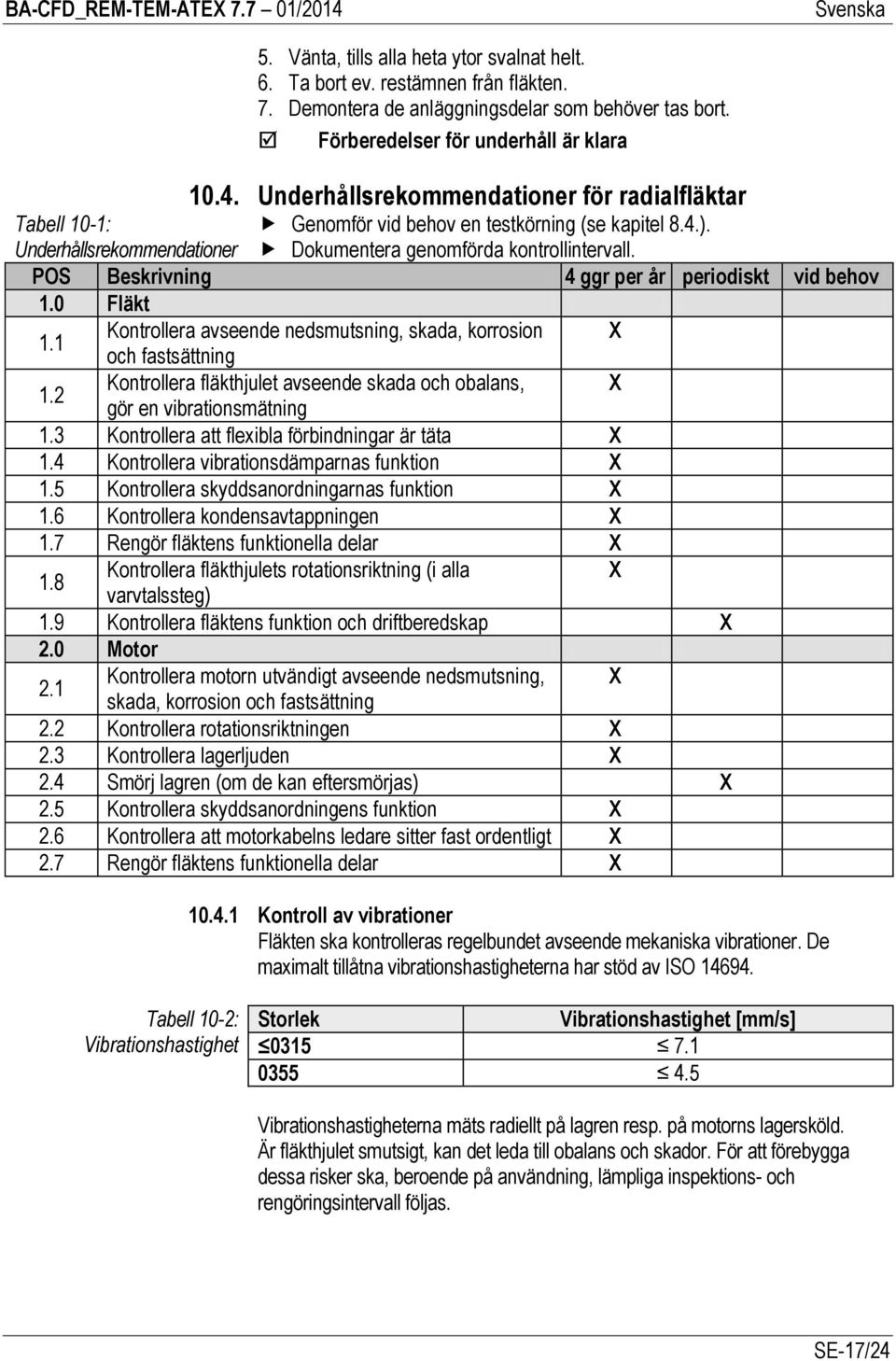 POS Beskrivning 4 ggr per år periodiskt vid behov 1.0 Fläkt 1.1 Kontrollera avseende nedsmutsning, skada, korrosion X och fastsättning 1.