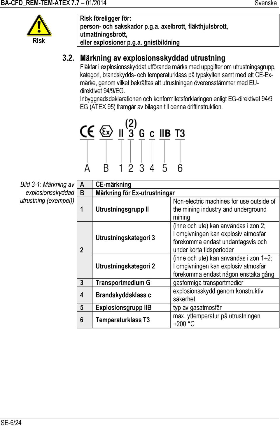 CE-Exmärke, genom vilket bekräftas att utrustningen överensstämmer med EUdirektivet 94/9/EG.