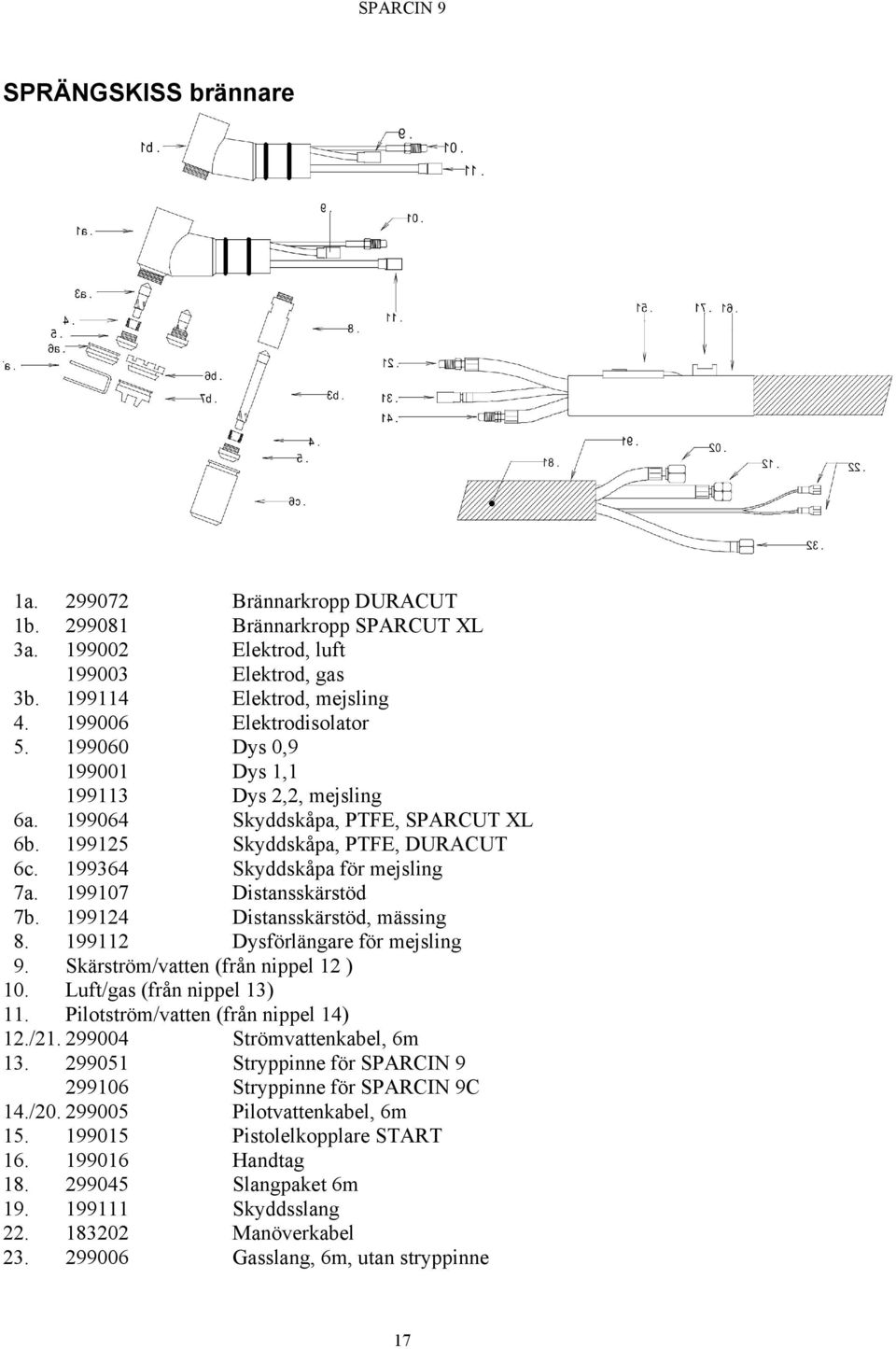 199124 Distansskärstöd, mässing 8. 199112 Dysförlängare för mejsling 9. Skärström/vatten (från nippel 12 ) 10. Luft/gas (från nippel 13) 11. Pilotström/vatten (från nippel 14) 12./21.