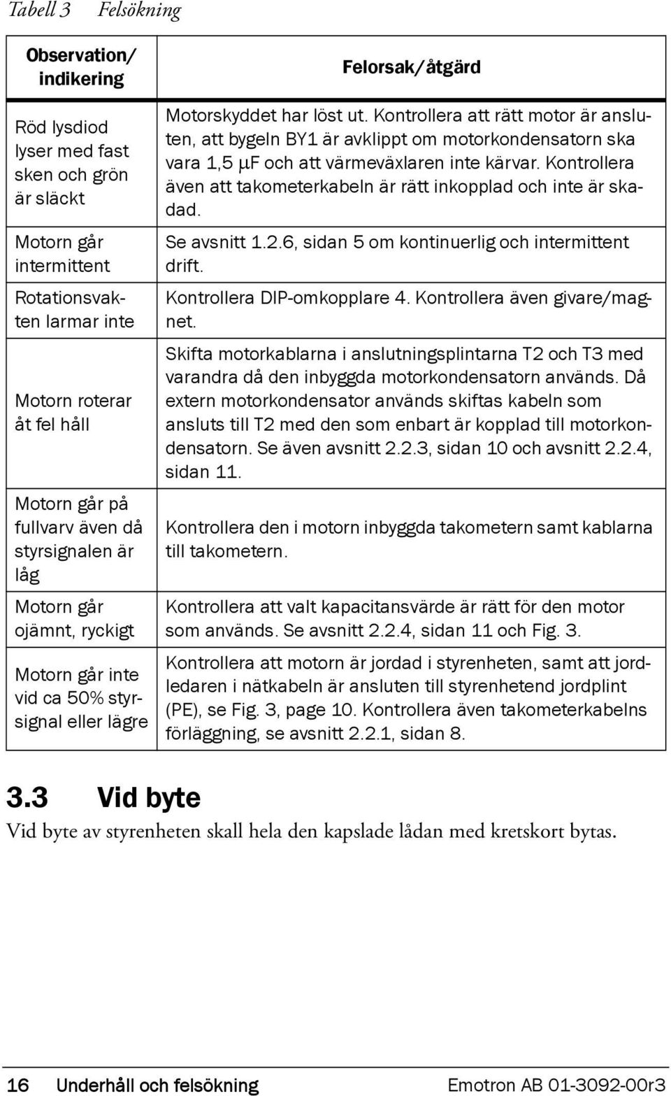 Kontrollera även att takometerkabeln är rätt inkopplad och inte är skadad. Se avsnitt 1.2.6, sidan 5 om kontinuerlig och intermittent drift. Kontrollera DIP-omkopplare 4.