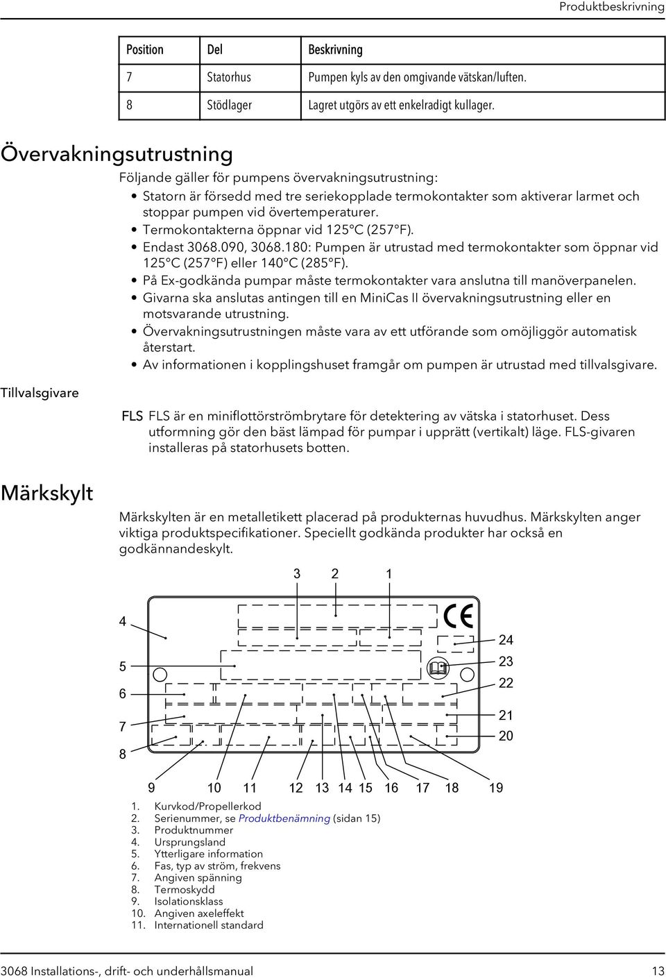 övertemperaturer. Termokontakterna öppnar vid 125 C (257 F). Endast 3068.090, 3068.180: Pumpen är utrustad med termokontakter som öppnar vid 125 C (257 F) eller 140 C (285 F).