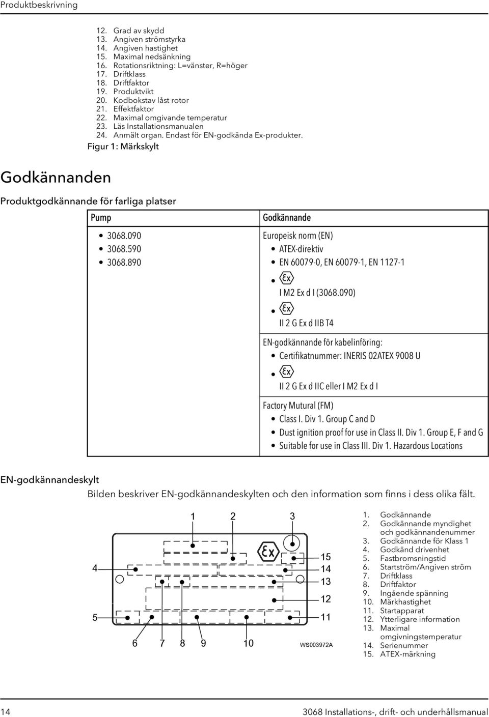 Figur 1: Märkskylt Godkännanden Produktgodkännande för farliga platser Pump 3068.090 3068.590 3068.