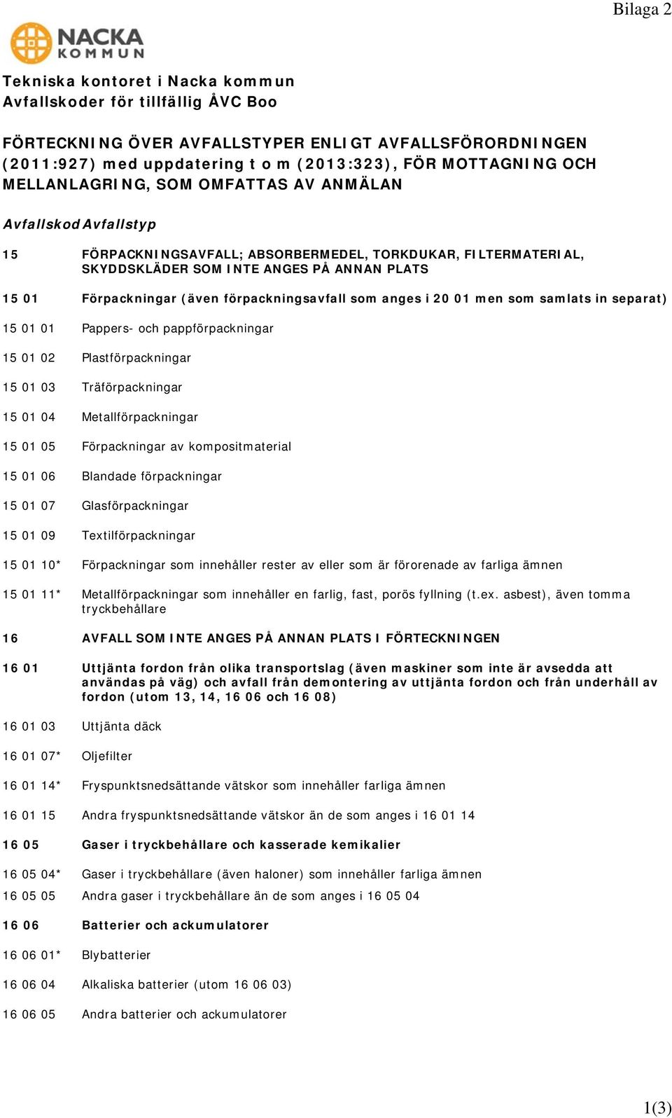förpackningsavfall som anges i 20 01 men som samlats in separat) 15 01 01 Pappers- och pappförpackningar 15 01 02 Plastförpackningar 15 01 03 Träförpackningar 15 01 04 Metallförpackningar 15 01 05