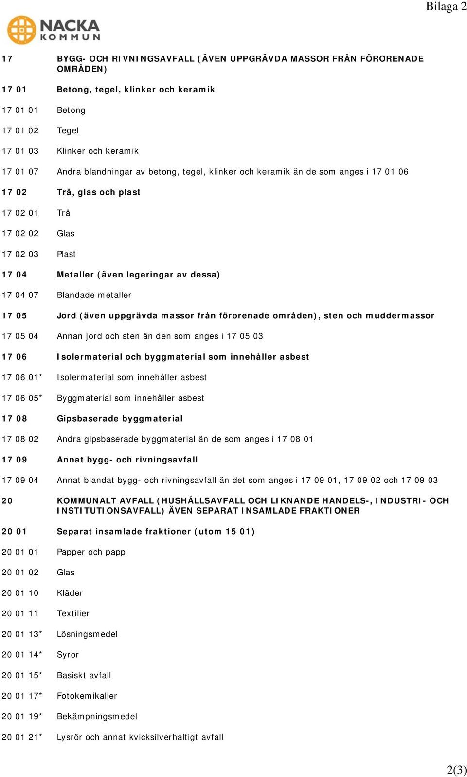 07 Blandade metaller 17 05 Jord (även uppgrävda massor från förorenade områden), sten och muddermassor 17 05 04 Annan jord och sten än den som anges i 17 05 03 17 06 Isolermaterial och byggmaterial