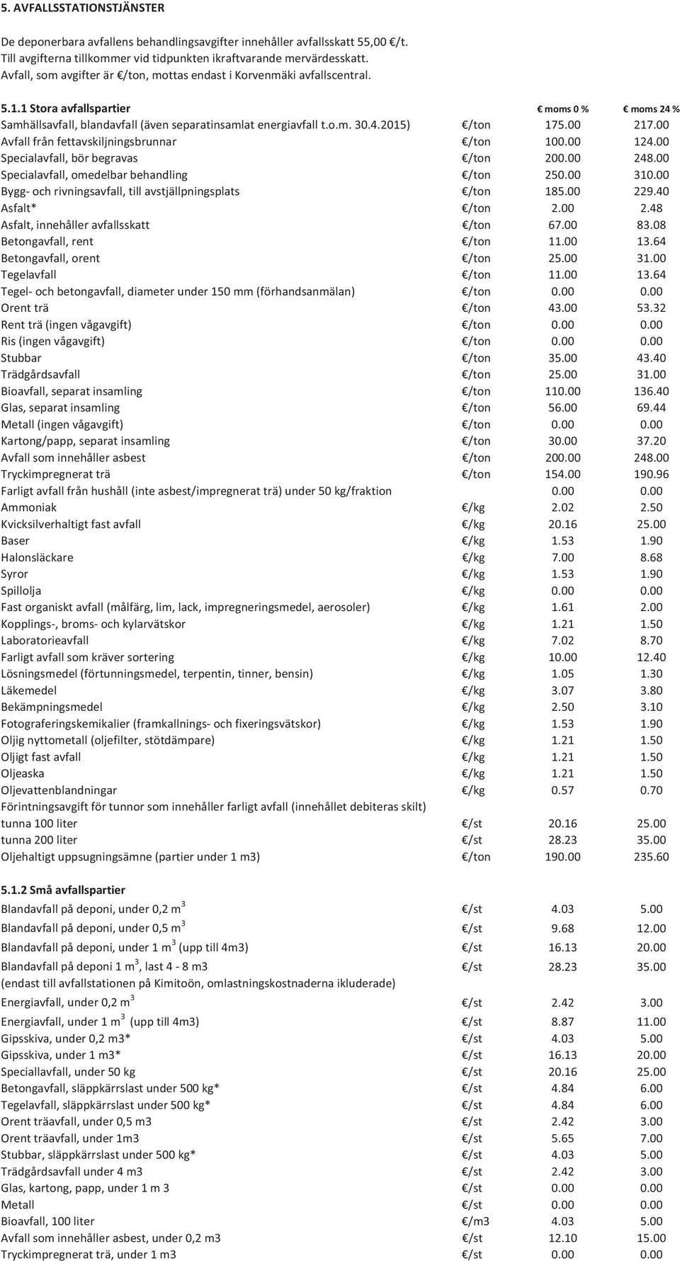 00 217.00 Avfall från fettavskiljningsbrunnar /ton 100.00 124.00 Specialavfall, bör begravas /ton 200.00 248.00 Specialavfall, omedelbar behandling /ton 250.00 310.