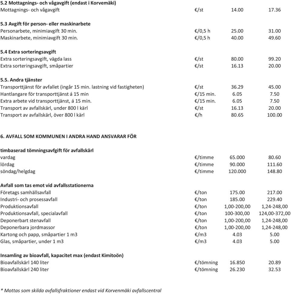 lastning vid fastigheten) /st 36.29 45.00 Hantlangare för transporttjänst á 15 min /15 min. 6.05 7.50 Extra arbete vid transporttjänst, á 15 min. /15 min. 6.05 7.50 Transport av avfallskärl, under 800 l kärl /st 16.