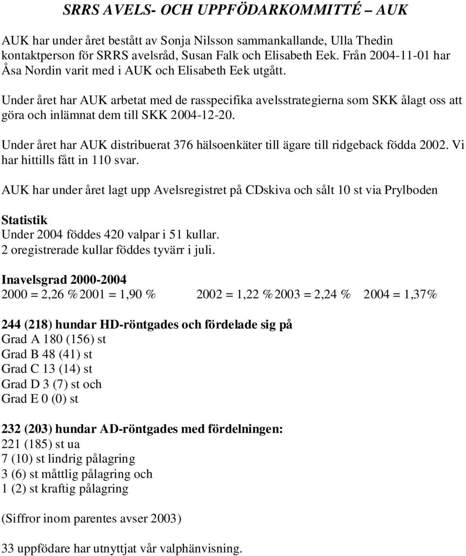 Under året har AUK arbetat med de rasspecifika avelsstrategierna som SKK ålagt oss att göra och inlämnat dem till SKK 2004-12-20.