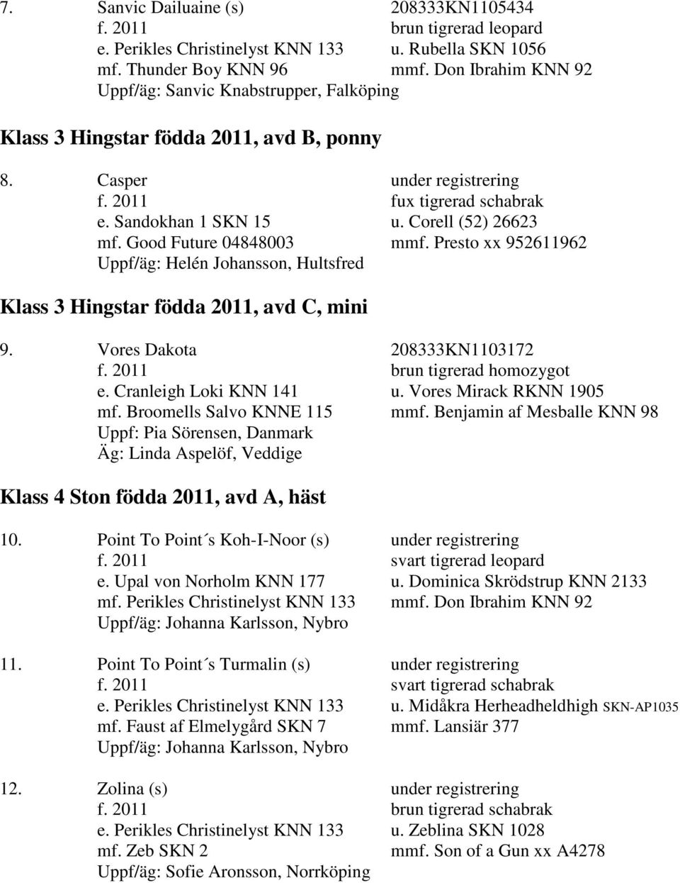 Presto xx 952611962 Uppf/äg: Helén Johansson, Hultsfred Klass 3 Hingstar födda 2011, avd C, mini 9. Vores Dakota 208333KN1103172 f. 2011 brun tigrerad homozygot e. Cranleigh Loki KNN 141 u.