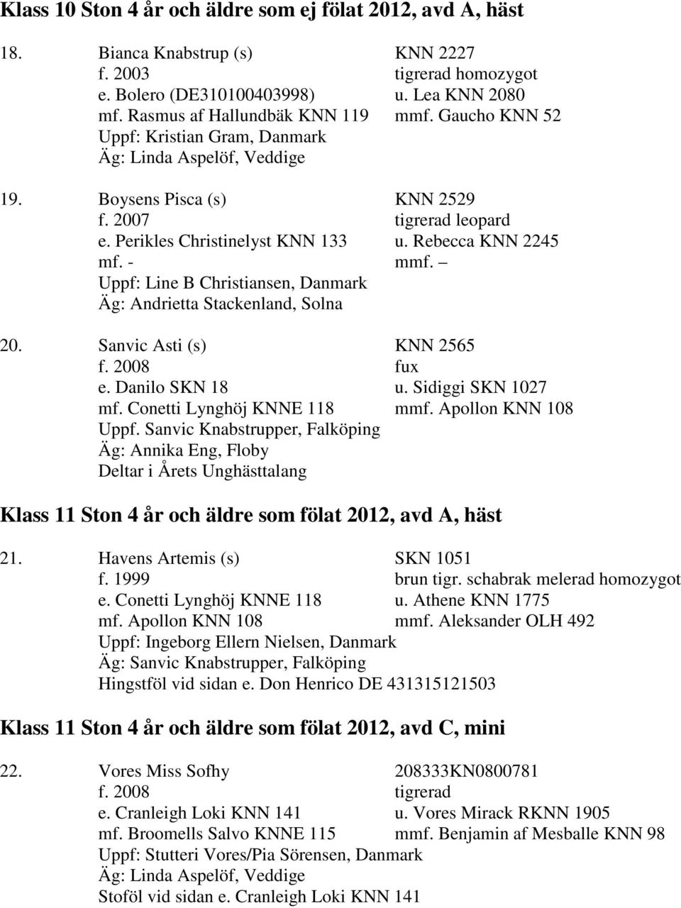 Uppf: Line B Christiansen, Danmark Äg: Andrietta Stackenland, Solna 20. Sanvic Asti (s) KNN 2565 f. 2008 fux e. Danilo SKN 18 u. Sidiggi SKN 1027 mf. Conetti Lynghöj KNNE 118 mmf.