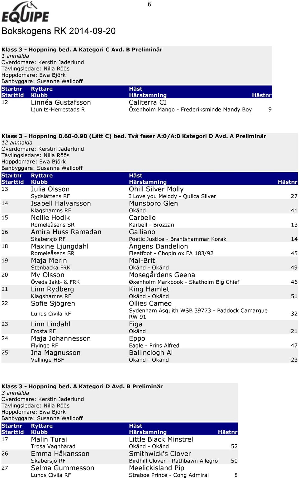 A Preliminär 12 anmälda 13 Julia Olsson Ohill Silver Molly Sydslättens RF I Love you Melody - Quilca Silver 27 14 Isabell Halvarsson Munsboro Glen Klagshamns RF Okänd 41 15 Nellie Hodik Carbello