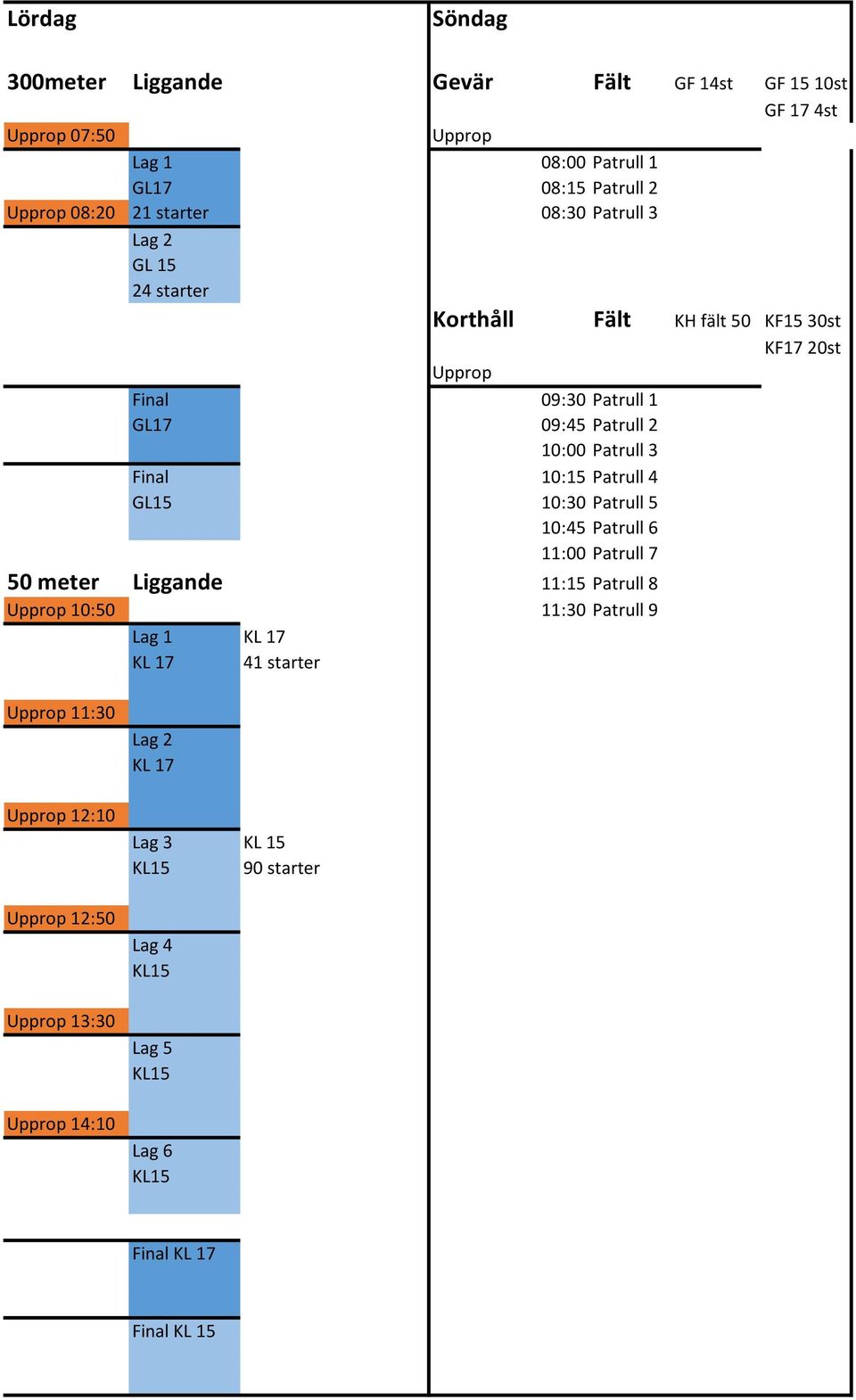 10:15 Patrull 4 GL15 10:30 Patrull 5 10:45 Patrull 6 11:00 Patrull 7 50 meter Liggande 11:15 Patrull 8 Upprop 10:50 11:30 Patrull 9 Lag 1 KL 17 KL 17 41