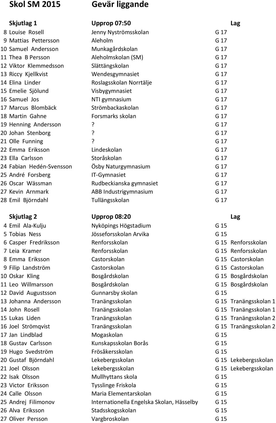 Jos NTI gymnasium G 17 17 Marcus Blombäck Strömbackaskolan G 17 18 Martin Gahne Forsmarks skolan G 17 19 Henning Andersson? G 17 20 Johan Stenborg? G 17 21 Olle Funning?