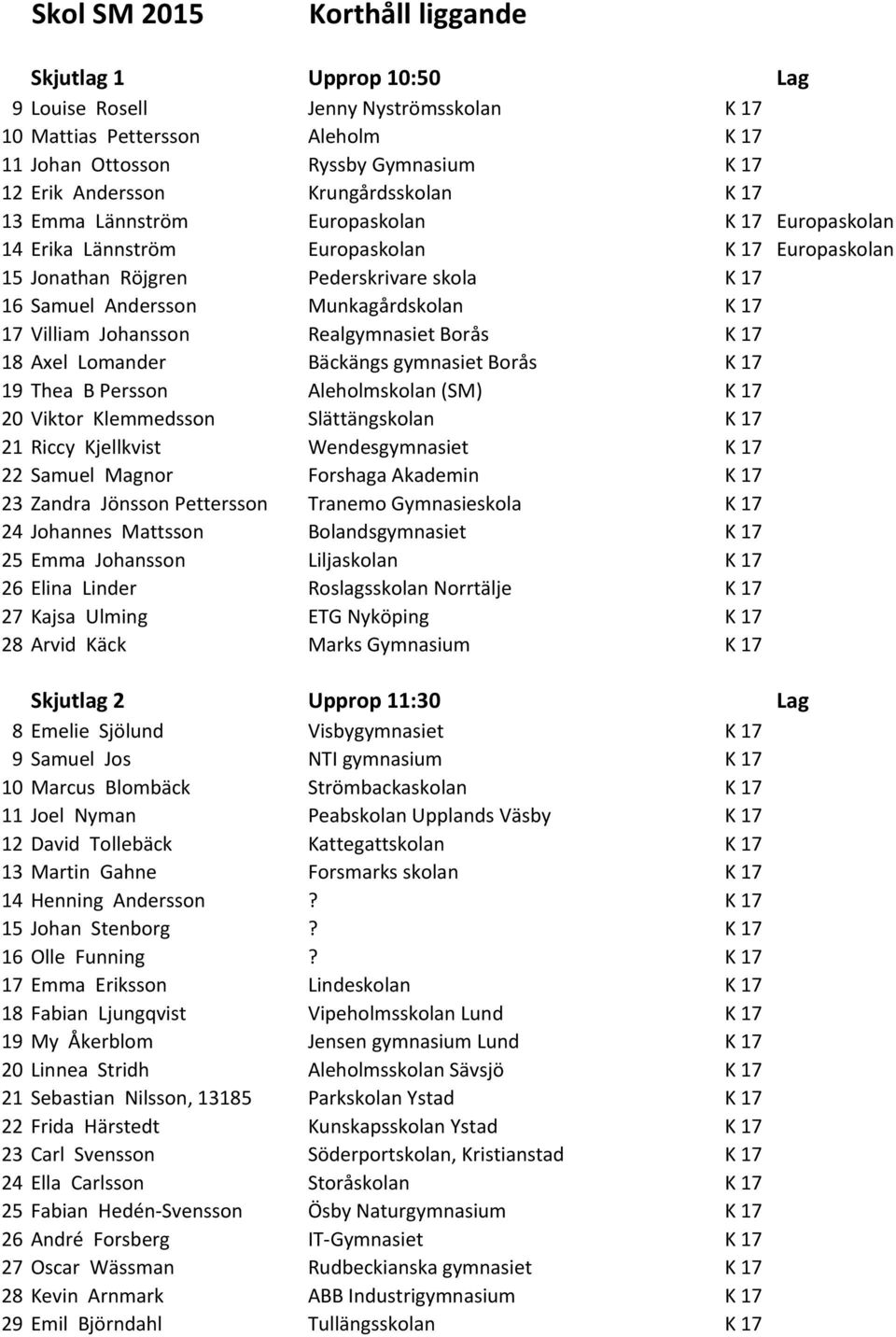 Munkagårdskolan K 17 17 Villiam Johansson Realgymnasiet Borås K 17 18 Axel Lomander Bäckängs gymnasiet Borås K 17 19 Thea B Persson Aleholmskolan (SM) K 17 20 Viktor Klemmedsson Slättängskolan K 17