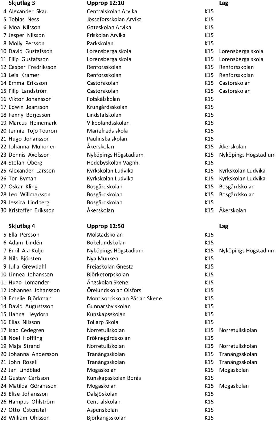 Leia Kramer Renforsskolan K15 Renforsskolan 14 Emma Eriksson Castorskolan K15 Castorskolan 15 Filip Landström Castorskolan K15 Castorskolan 16 Viktor Johansson Fotskälskolan K15 17 Edwin Jeansson