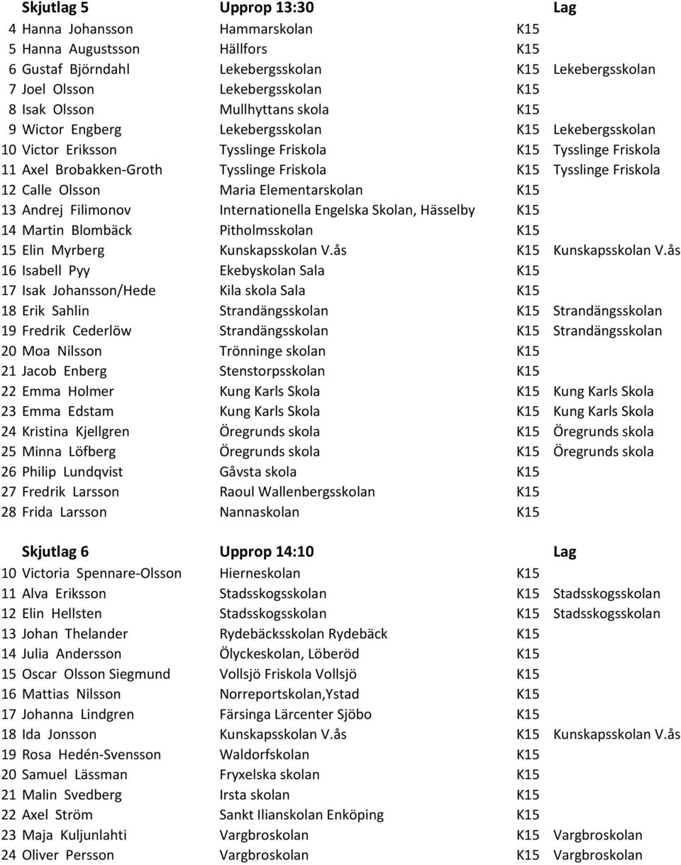 Friskola 12 Calle Olsson Maria Elementarskolan K15 13 Andrej Filimonov Internationella Engelska Skolan, Hässelby K15 14 Martin Blombäck Pitholmsskolan K15 15 Elin Myrberg Kunskapsskolan V.