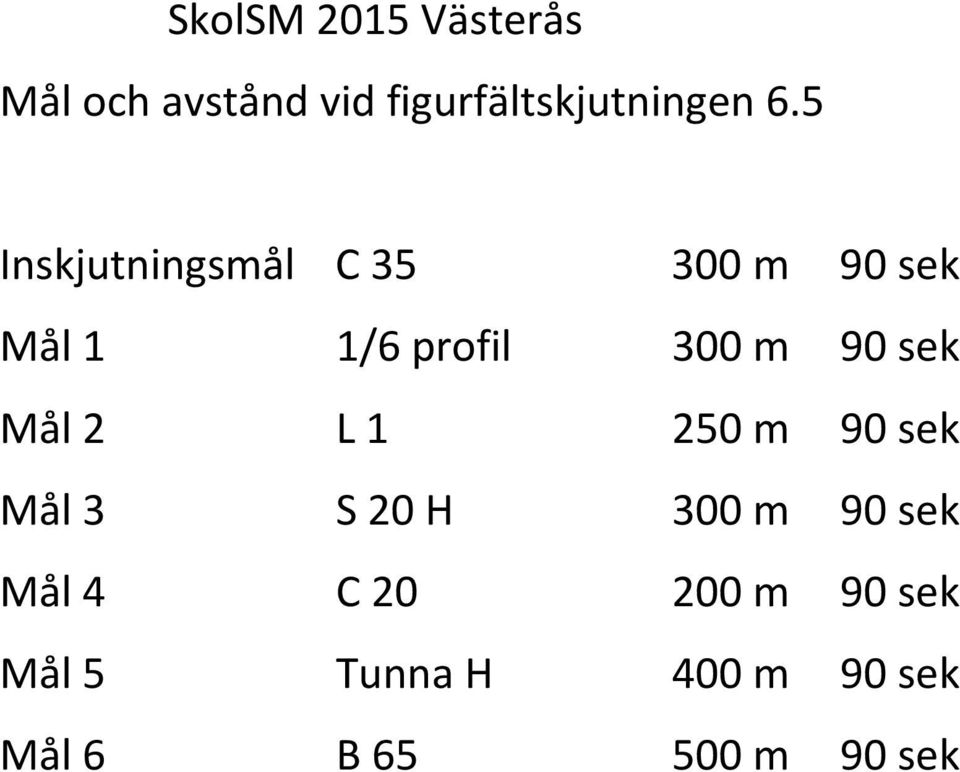 sek Mål 2 L 1 250 m 90 sek Mål 3 S 20 H 300 m 90 sek Mål 4 C 20