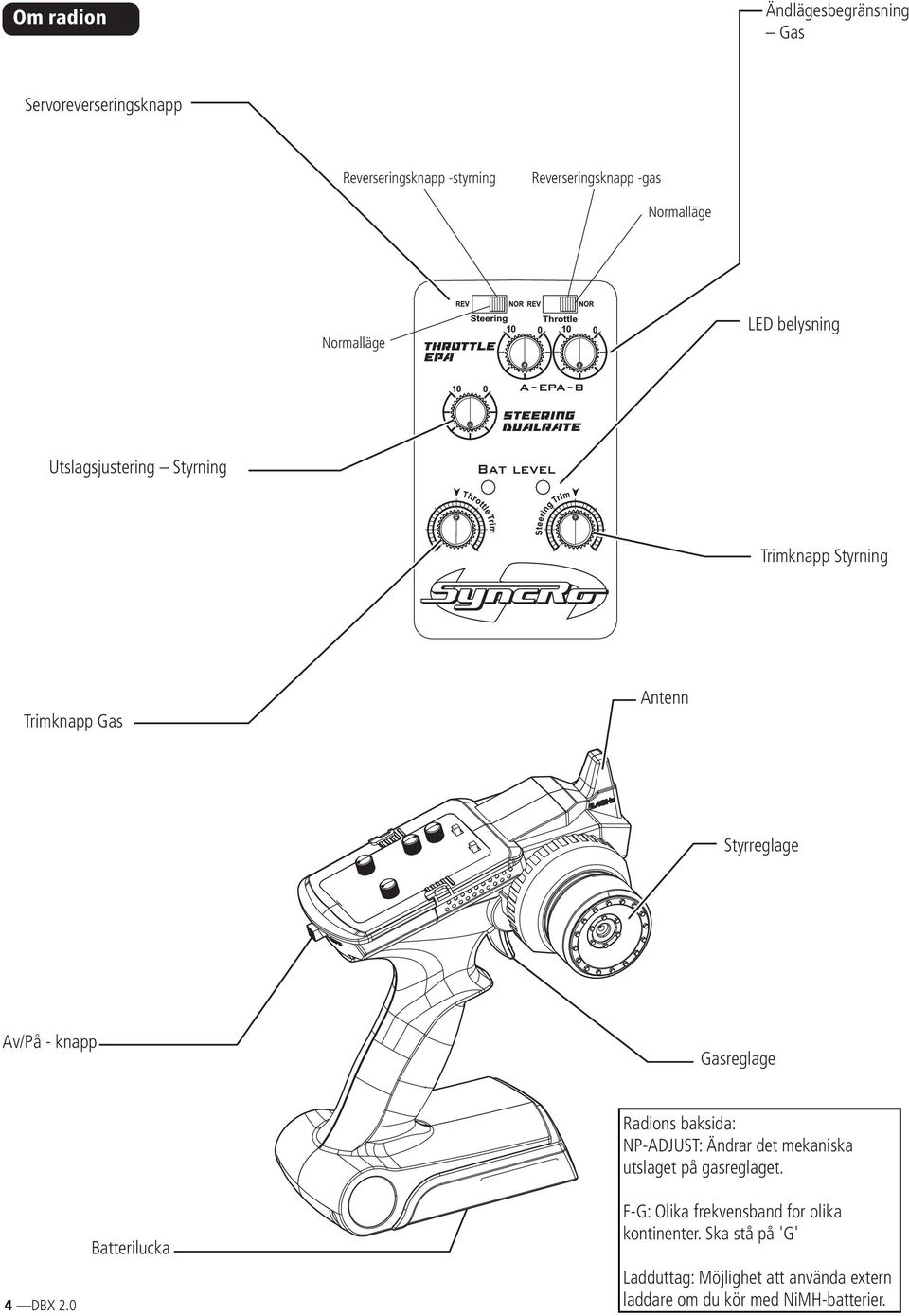 Gasreglage 4 DBX 2.0 Batterilucka Radions baksida: NP-ADJUST: Ändrar det mekaniska utslaget på gasreglaget.