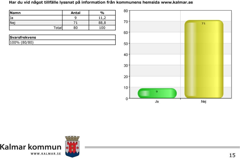 kommunens hemsida www.