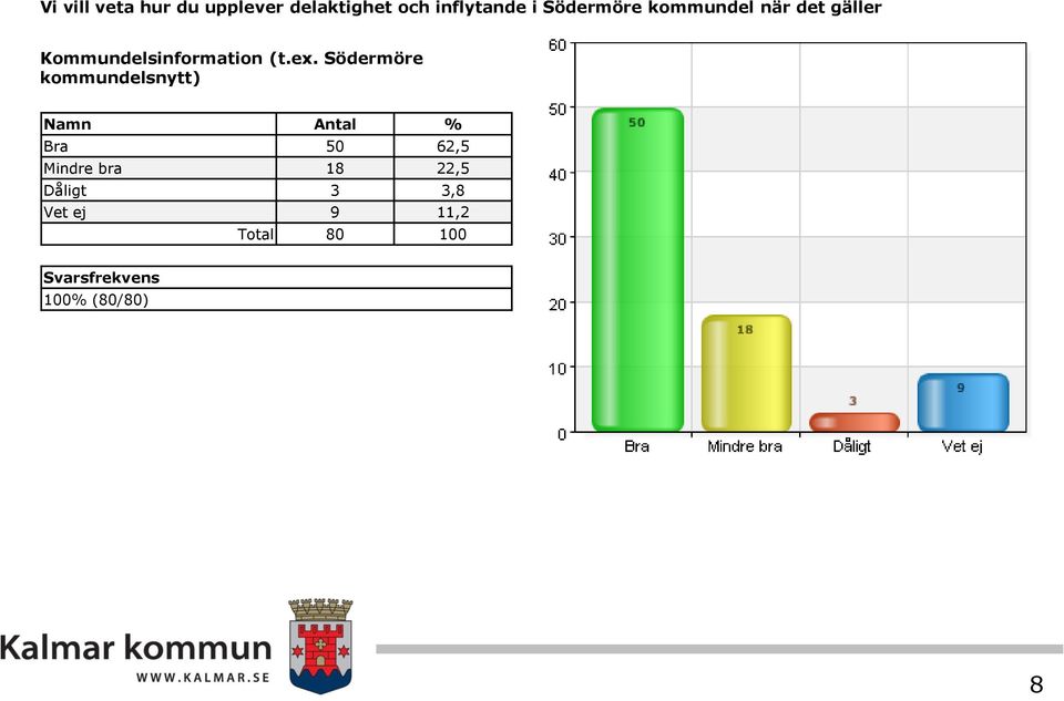 Kommundelsinformation (t.ex.