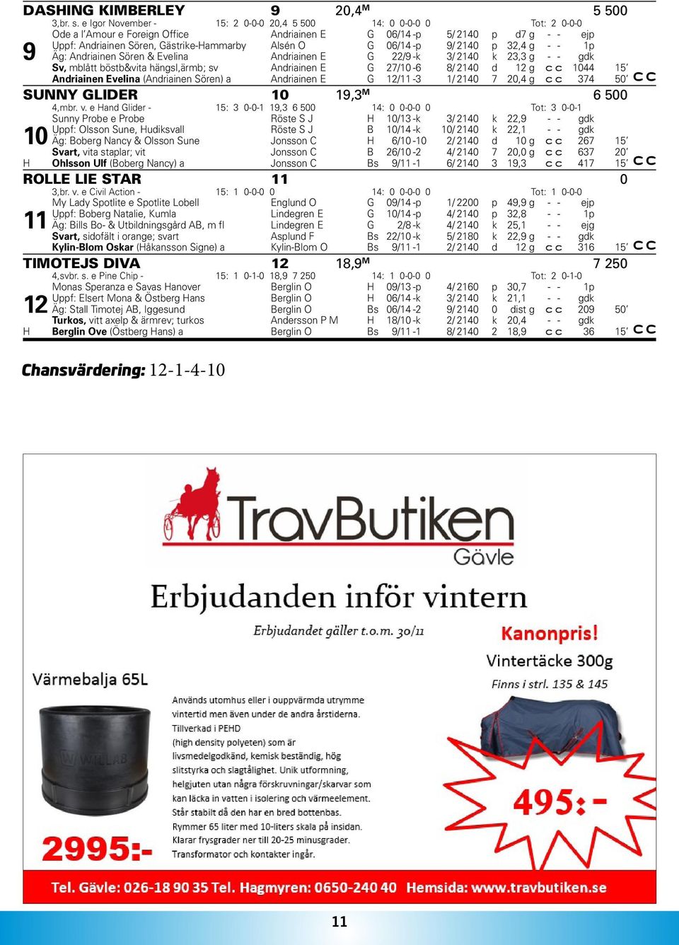 p, g - - p Äg: Andriainen Sören & Evelina Andriainen E G /9 -k / 0 k, g - - gdk Sv, mblått böstb&vita hängsl,ärmb; sv Andriainen E G 7/0-6 8/ 0 d g c c 0 5 a Andriainen Evelina (Andriainen Sören)