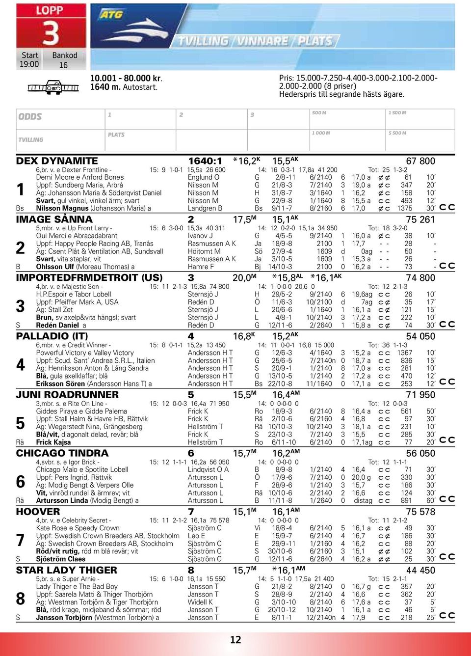 e Dexter Frontline - 5: 9-0- 5,5a 6 600 : 6 0-- 7,8a 00 Tot: 5 -- Demi Moore e Anford Bones Englund O G /8-6/ 0 6 7,0 a x x 6 0 Uppf: Sundberg Maria, Arbrå Nilsson M G /8-7/ 0 9,0 a x c 7 0 Äg: