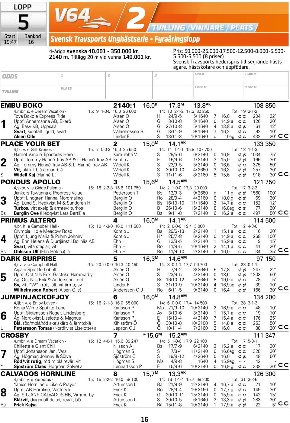 grande hästs ägare, hästskötare och uppfödare. 500 M 500 M TVILLING PLATS 000 M S 500 M EMBU BOKO 0: 6,0 K 7, M,8 AK 08 850,mbr. s.