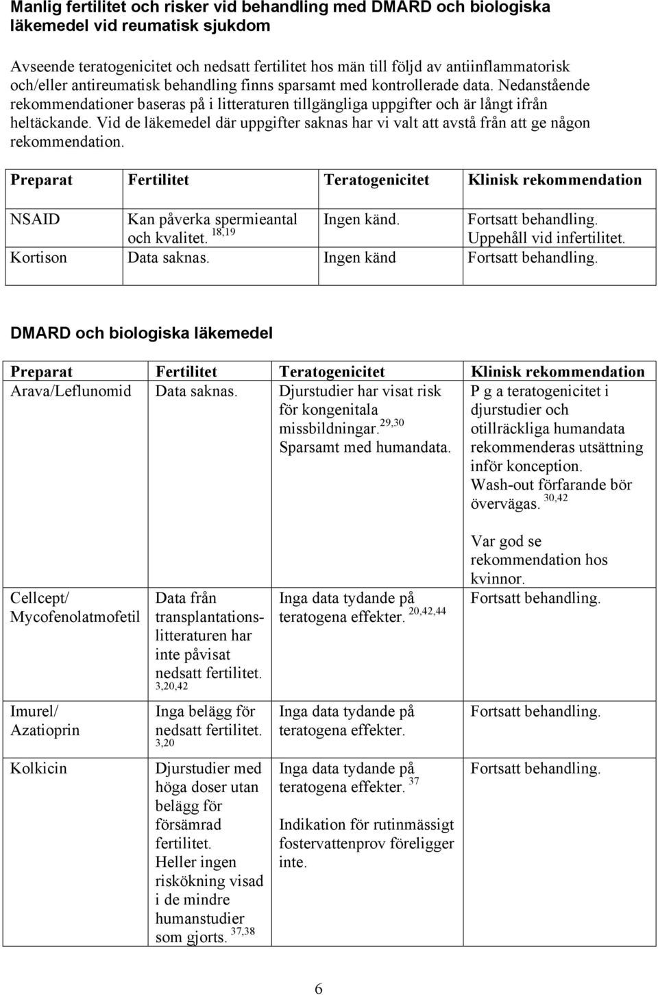 Vid de läkemedel där uppgifter saknas har vi valt att avstå från att ge någon rekommendation. Preparat Fertilitet Teratogenicitet Klinisk rekommendation Ingen känd. Fortsatt behandling.