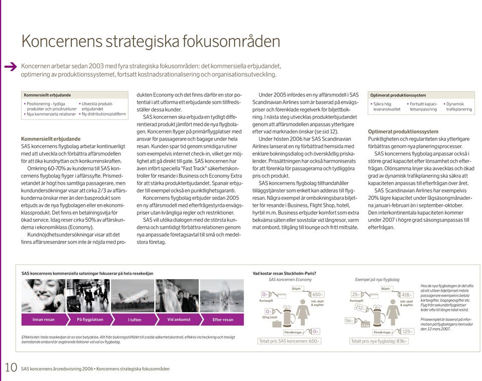 Kommersiellt erbjudande Positionering - tydliga Utveckla produkterbjudandet produkter och prisstrukturer Nya kommersiella relationer Ny distributionsplattform Kommersiellt erbjudande SAS koncernens