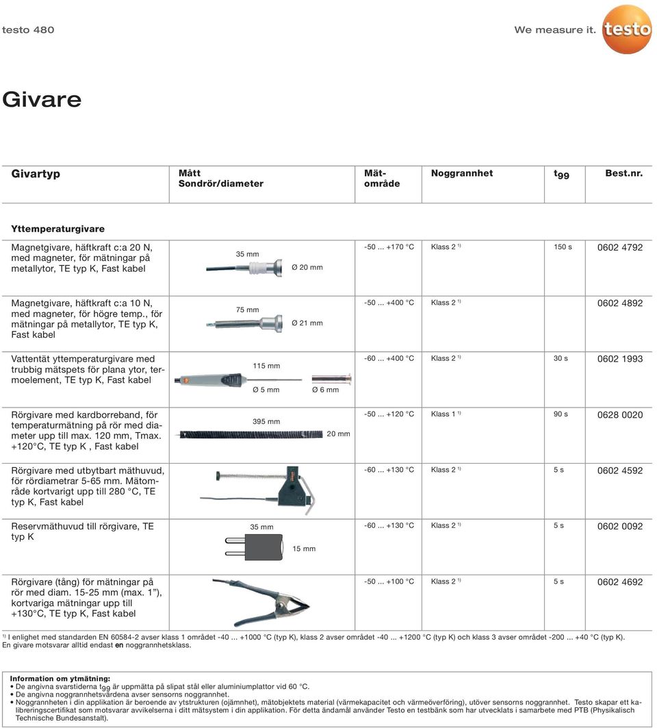 .. +170 C 150 s 0602 4792 Magnetgivare, häftkraft c:a 10 N, med magneter, för högre temp., för mätningar på metallytor, TE typ K, Fast kabel 75 mm Ø 21 mm -50.