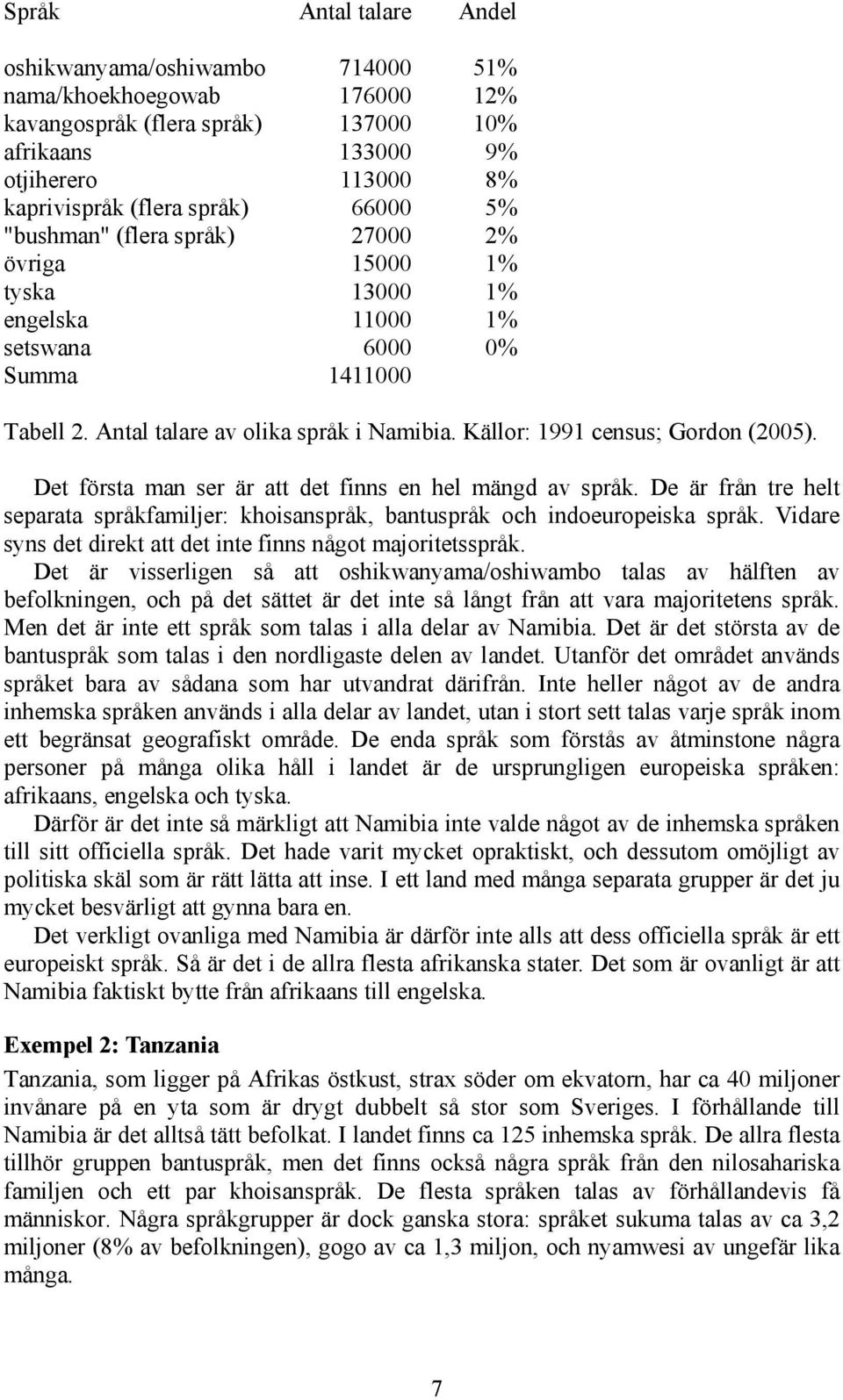 Källor: 1991 census; Gordon (2005). Det första man ser är att det finns en hel mängd av språk. De är från tre helt separata språkfamiljer: khoisanspråk, bantuspråk och indoeuropeiska språk.