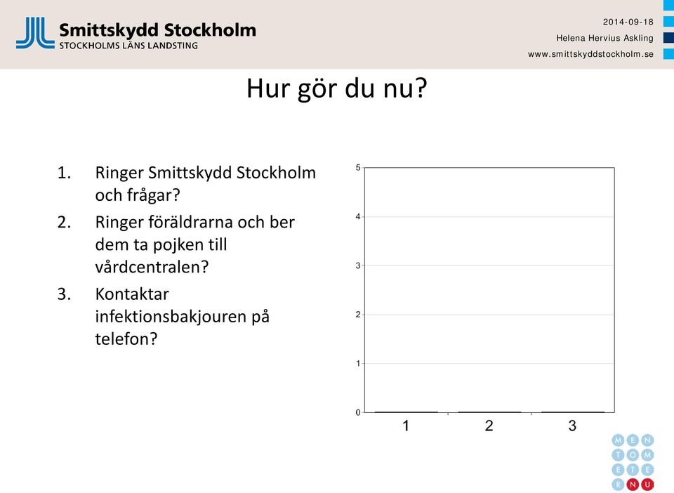 Ringer föräldrarna och ber dem ta pojken