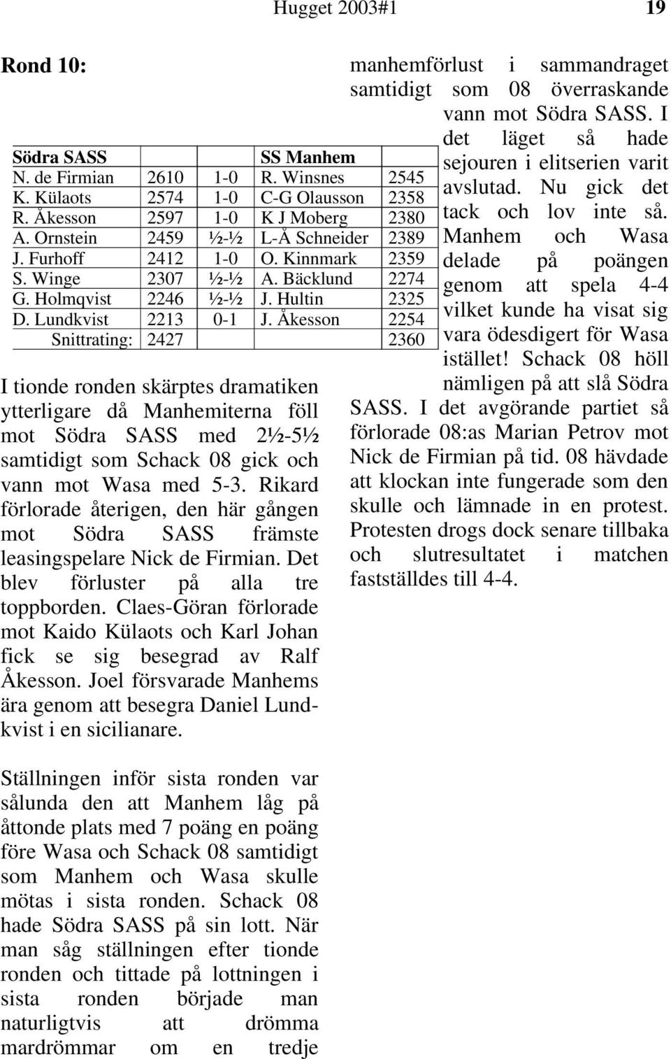 Åkesson 2254 Snittrating: 2427 2360 I tionde ronden skärptes dramatiken ytterligare då Manhemiterna föll mot Södra SASS med 2½-5½ samtidigt som Schack 08 gick och vann mot Wasa med 5-3.