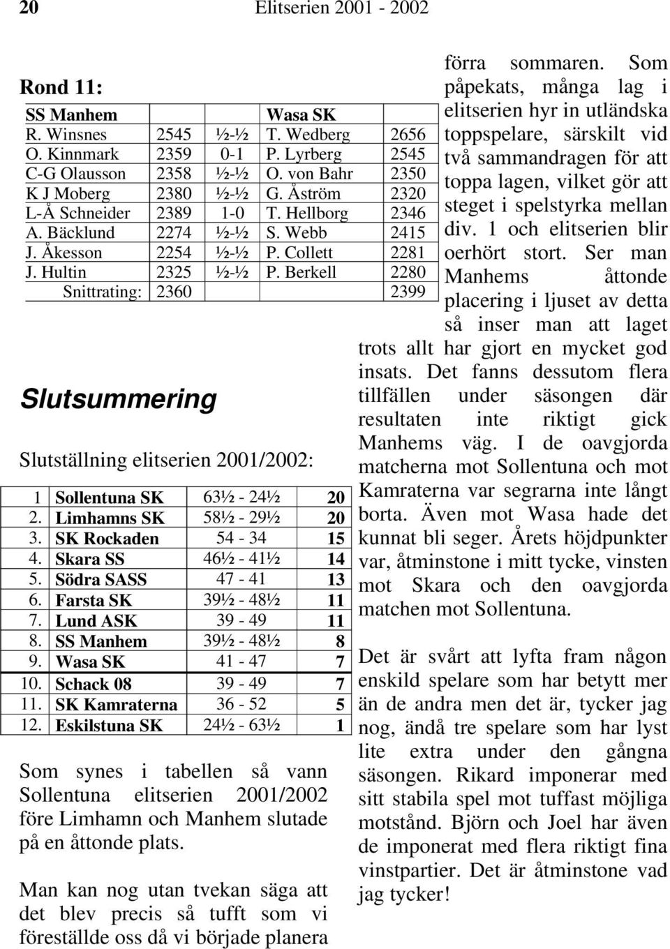 Berkell 2280 Snittrating: 2360 2399 Slutsummering Slutställning elitserien 2001/2002: 1 Sollentuna SK 63½ - 24½ 20 2. Limhamns SK 58½ - 29½ 20 3. SK Rockaden 54-34 15 4. Skara SS 46½ - 41½ 14 5.