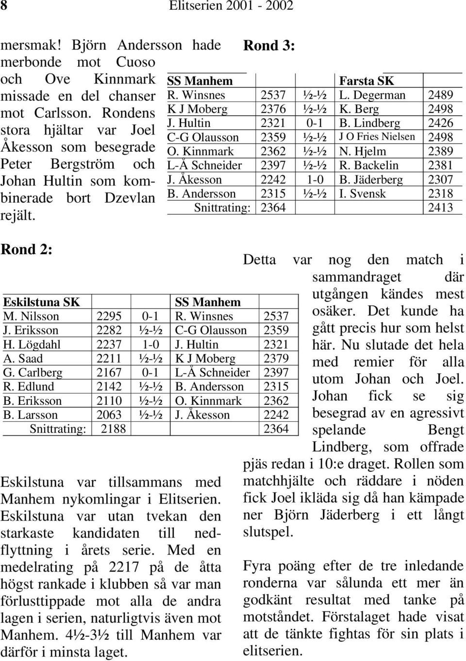 Hjelm 2389 Peter Bergström och L-Å Schneider 2397 ½-½ R. Backelin 2381 Johan Hultin som kombinerade bort Dzevlan B. Andersson 2315 ½-½ I. Svensk 2318 J. Åkesson 2242 1-0 B.