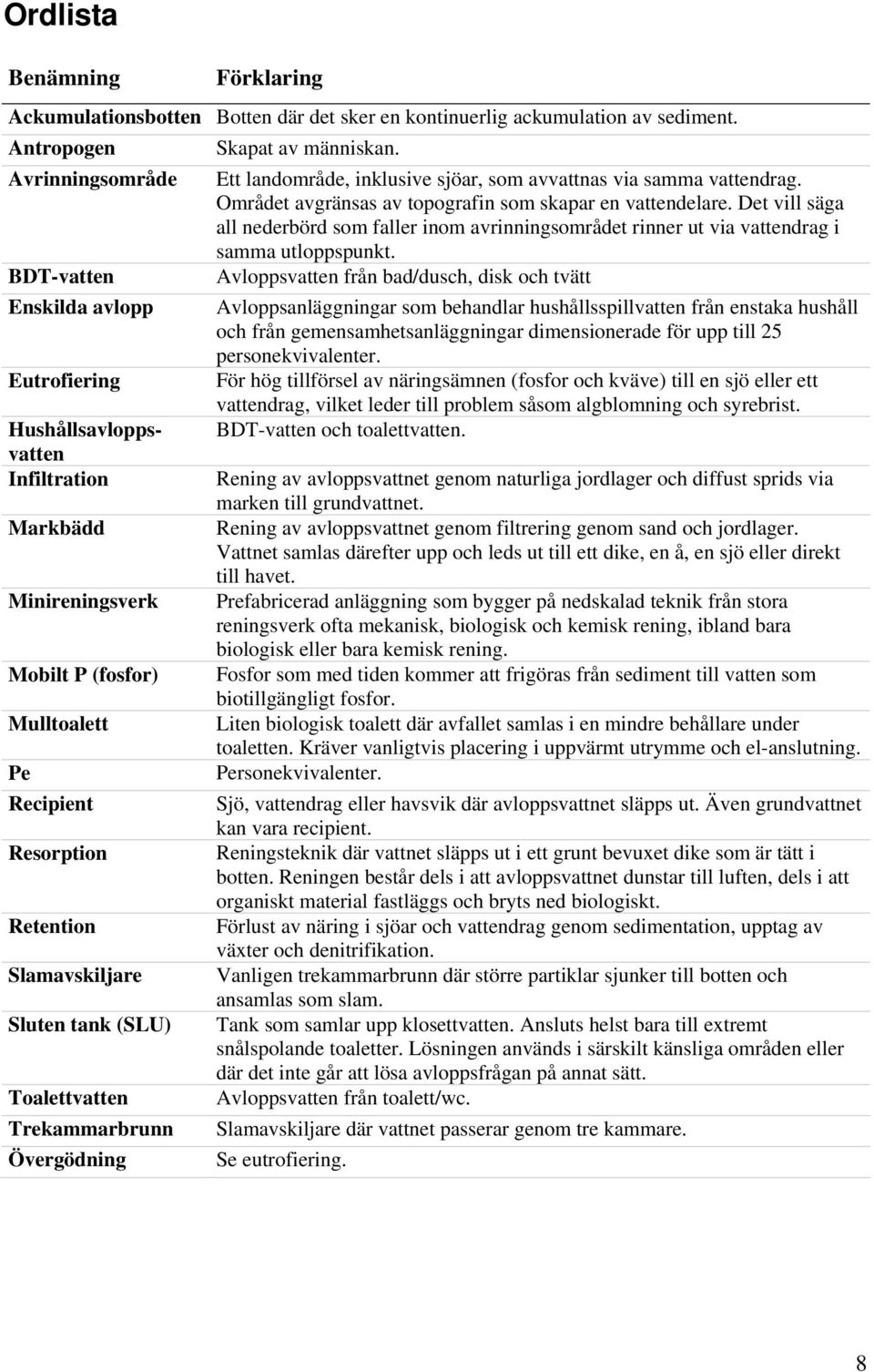 Slamavskiljare Sluten tank (SLU) Toalettvatten Trekammarbrunn Övergödning Skapat av människan. Ett landområde, inklusive sjöar, som avvattnas via samma vattendrag.
