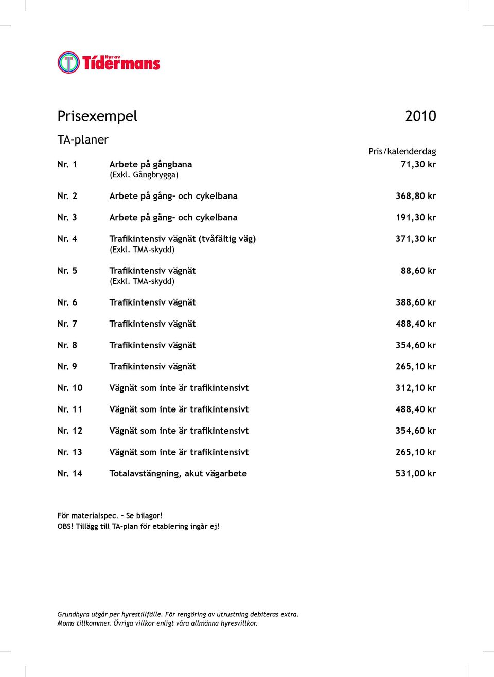 8 Traikintensiv vägnät 354,60 kr Nr. 9 Traikintensiv vägnät 265,10 kr Nr. 10 Vägnät som inte är traikintensivt 312,10 kr Nr. 11 Vägnät som inte är traikintensivt 488,40 kr Nr.