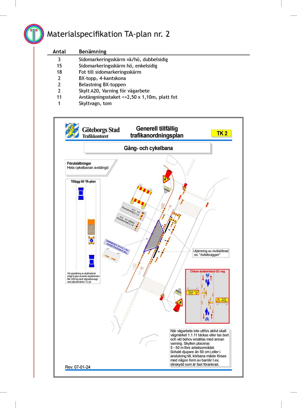 Belastning BX-toppen 2 Skylt A20, Varning för vägarbete 11 Avstängningsstaket <=2,50 x 1,10m, platt fot 1 Skyltvagn, tom trafikanordningsplan TK 2