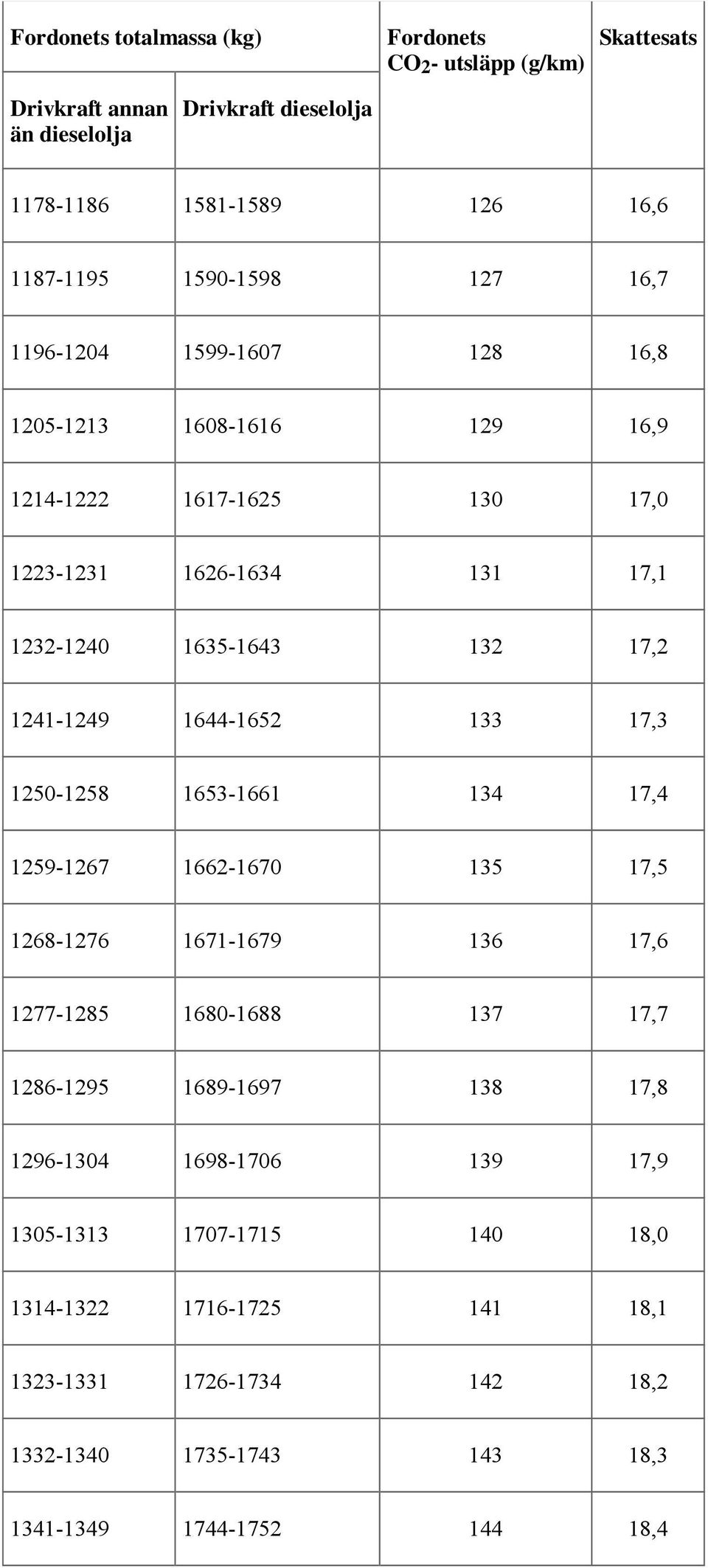 1241-1249 1644-1652 133 17,3 1250-1258 1653-1661 134 17,4 1259-1267 1662-1670 135 17,5 1268-1276 1671-1679 136 17,6 1277-1285 1680-1688 137 17,7 1286-1295 1689-1697