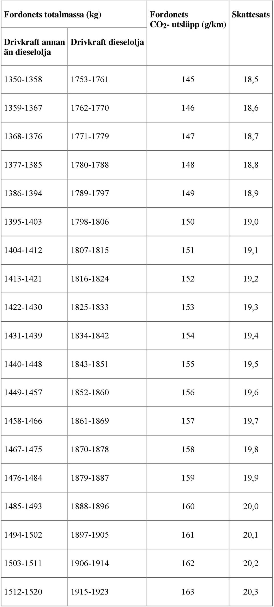 1413-1421 1816-1824 152 19,2 1422-1430 1825-1833 153 19,3 1431-1439 1834-1842 154 19,4 1440-1448 1843-1851 155 19,5 1449-1457 1852-1860 156 19,6 1458-1466 1861-1869