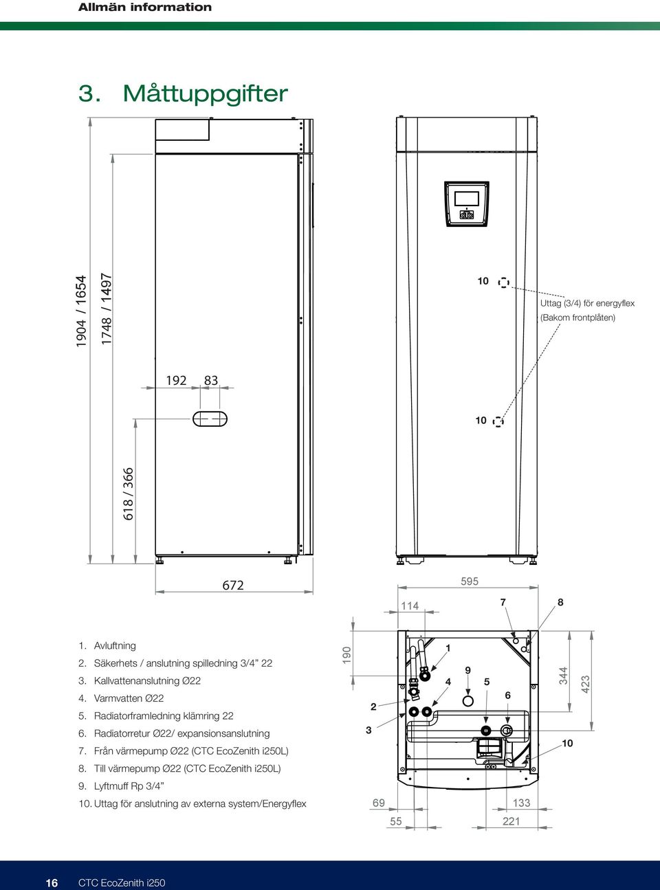 Säkerhets / anslutning spilledning 3/4 22 3. Kallvattenanslutning Ø22 4. Varmvatten Ø22 5. Radiatorframledning klämring 22 6.