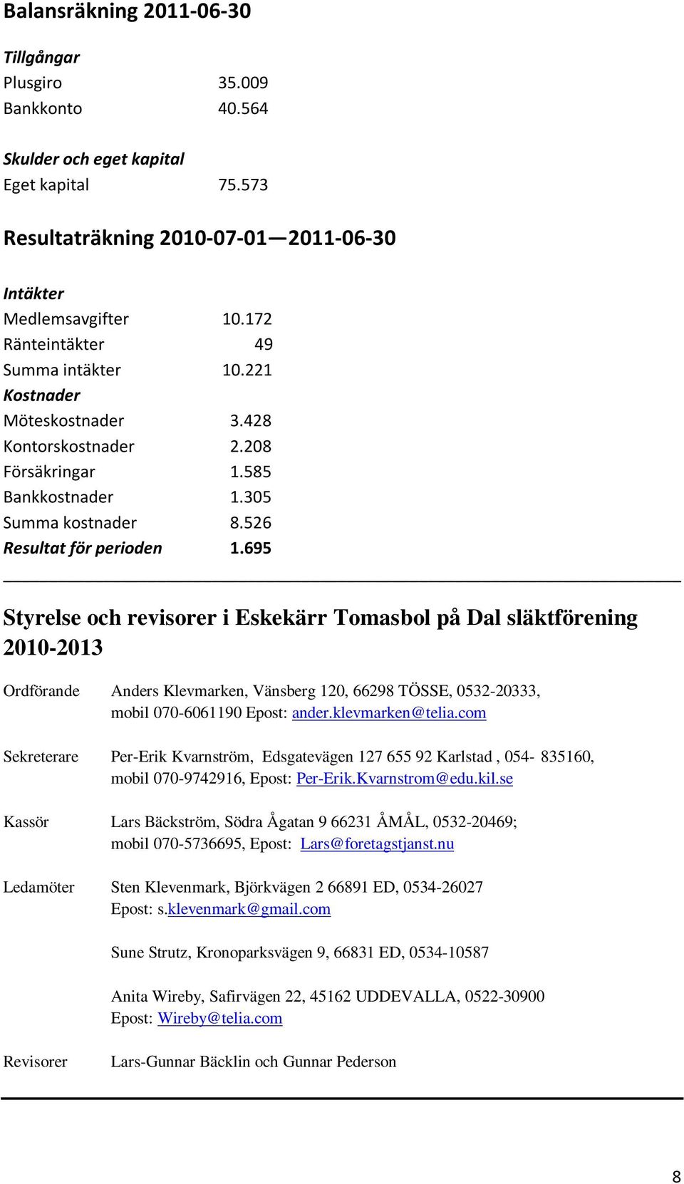 695 Styrelse och revisorer i Eskekärr Tomasbol på Dal släktförening 2010-2013 Ordförande Anders Klevmarken, Vänsberg 120, 66298 TÖSSE, 0532-20333, mobil 070-6061190 Epost: ander.klevmarken@telia.