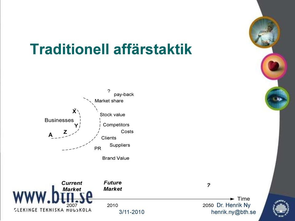 Stock value Competitors Costs Clients