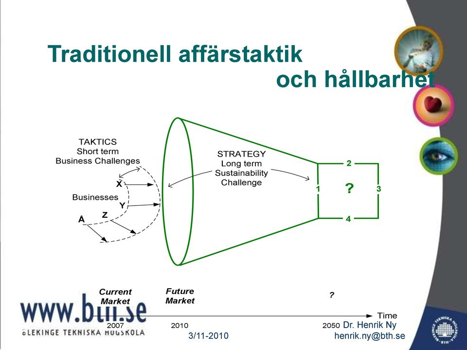 STRATEGY Long term Sustainability Challenge 1 2?