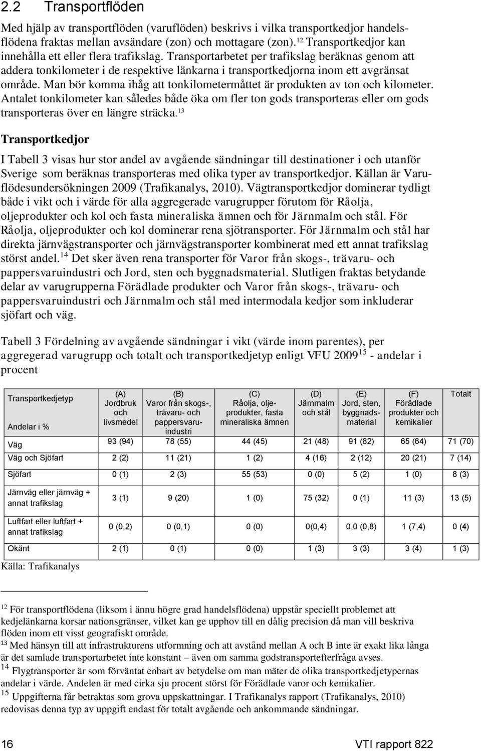 Transportarbetet per trafikslag beräknas genom att addera tonkilometer i de respektive länkarna i transportkedjorna inom ett avgränsat område.