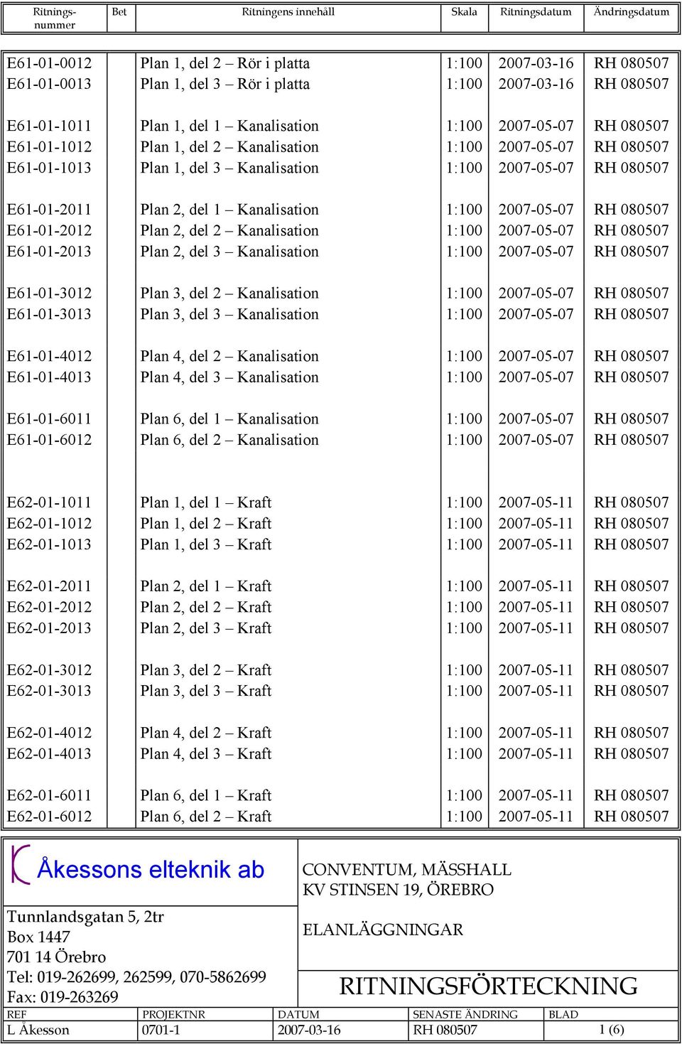 E61-01-2012 Plan 2, del 2 Kanalisation 1:100 2007-05-07 RH 080507 E61-01-2013 Plan 2, del 3 Kanalisation 1:100 2007-05-07 RH 080507 E61-01-3012 Plan 3, del 2 Kanalisation 1:100 2007-05-07 RH 080507