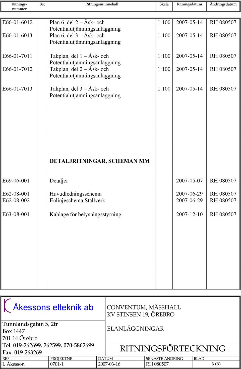 2007-05-07 RH 080507 E62-08-001 Huvudledningsschema 2007-06-29 RH 080507 E62-08-002 Enlinjeschema Ställverk