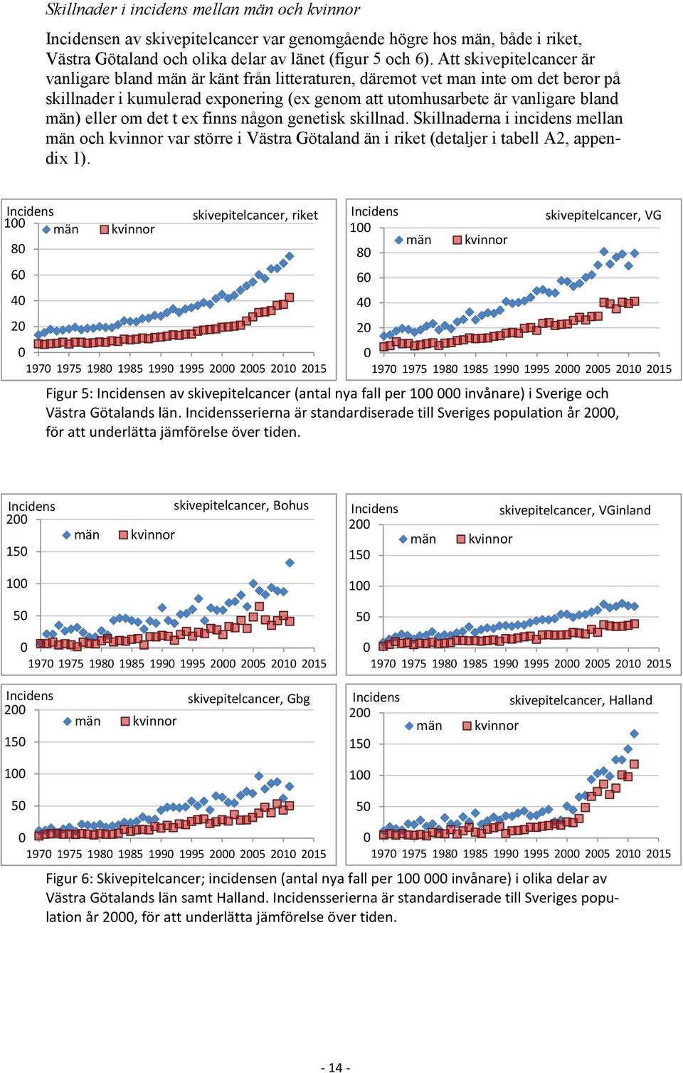 om det t ex finns någon genetisk skillnad. Skillnaderna i incidens mellan män och kvinnor var större i Västra Götaland än i riket (detaljer i tabell A2, appendix 1).